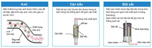 Tự động thu gom chất thải từ đường ống cũ