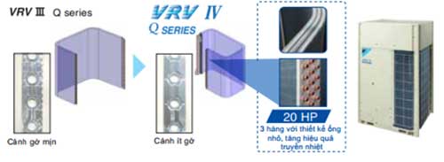 Cải thiện hiệu suất bằng cách tăng diện tích trao đổi nhiệt