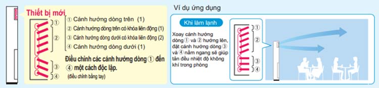 huong-thoi-len-xuong-fvq140cveb