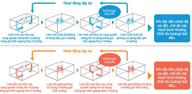 cac-hoat-dong-luong-gio-tuan-hoan-fxfsq25avm