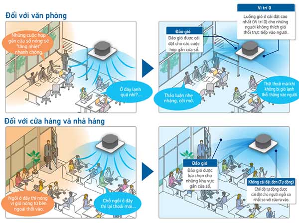 huong-gio-co-the-duoc-dieu-chinh-theo-cach-bo-tri