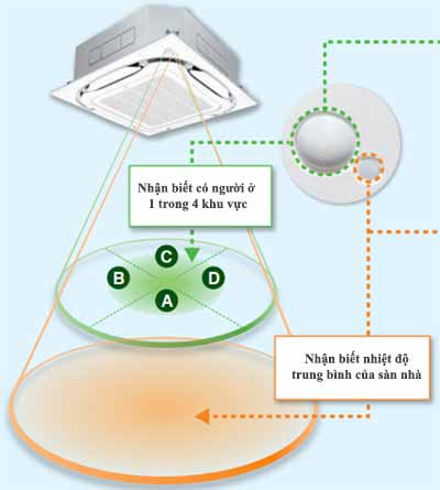 cam-bien-kep-dan-lanh-am-tran-fxfsq63avm-242000bt