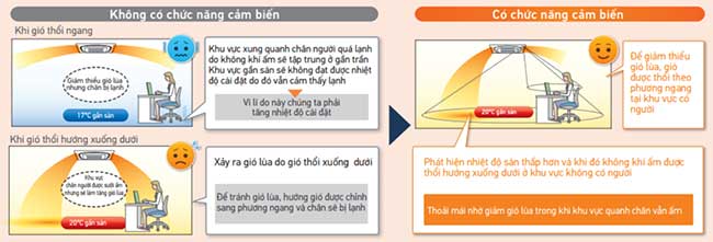 fxfq63avm-chuc-nang-luong-gio-tu-dong