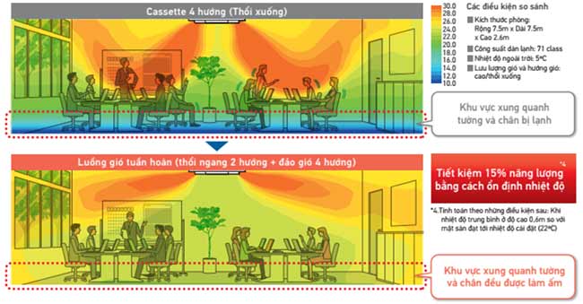 ấm áp đôi chân vào mùa đông