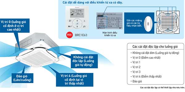 fxfq100avm-dieu-khien-huong-gio-doc-lap