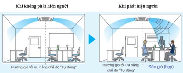 luon-khong-khi-truc-tiep-dan-fxfq140avm-54600btu