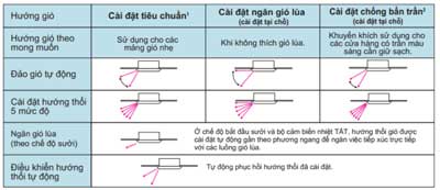 tien-loi-sang-khoai-toi-uu-3-che-do