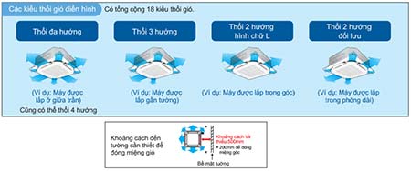 cac-kieu-luong-gio-co-the-lua-chon-dan-lanh-fcf125cvm