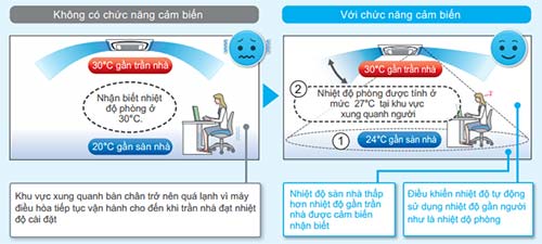 ngan-tinh-trang-qua-lanh-o-dan-fcf125cvm