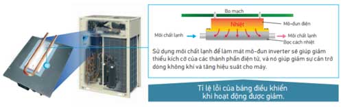 ti-le-loi-bang-dieu-khien-rxyq14aym-giam