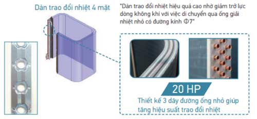 rxyq20aym-thiet-ke-nho-gon-hieu-suat-cao