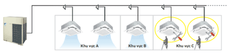 dan-nong-rxyq20aym-van-hanh-luon-phien