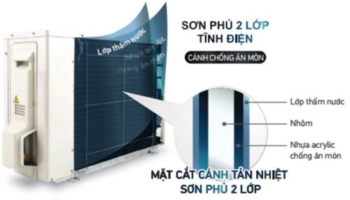 canh-tan-nhiet-dan-nong-rks25gvmv-xu-ly-chong-an-mon