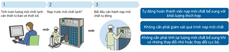 rxyq42aymv dễ lắp đặt và chất lượng cao
