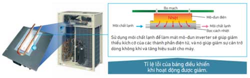 ti-le-loi-bang-dieu-khien-rxyq42aymv-giam