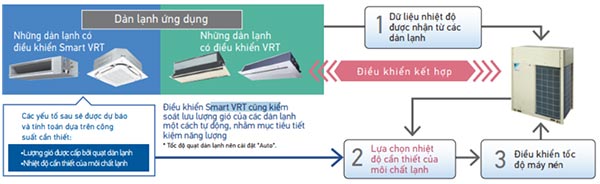 rxq44aym-dung-dieu-khien-smart-vrt