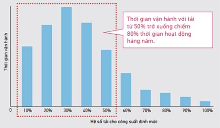 rxyq24ahymv-tiet-kiem-nang-luong-khi-van-hanh-tai-thap