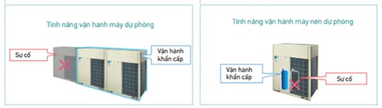 Tính năng vận hành dự phòng kép ở RXYQ24AHYMV