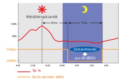 hoat-dong-em-ban-dem-dan-rxyq32ahymv