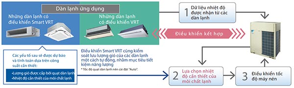 kiem-soat-luu-luong-trong-he-thong-rxuq6aym