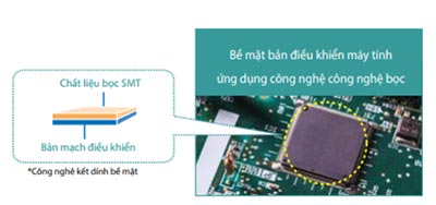 Bản mạch PC điều khiển tiên tiến