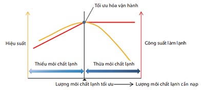 RXUQ10AYM tự động nạp môi chất lạnh