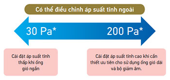 co-the-dieu-chinh-ap-suat-tinh-ngoai-fxsq32pave