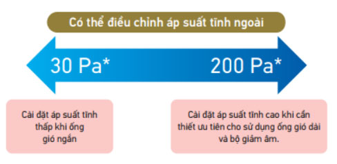 fxmq32pave-co-the-dieu-chinh-ap-suat-tinh-ngoai