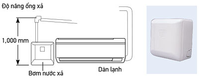 Bơm nước xả dàn lạnh treo tường FXAQ40PVE