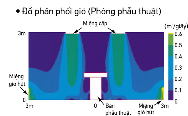 phan-tich-loai-hut-gio-tu-san-voi-mieng-cap-gio-ti.