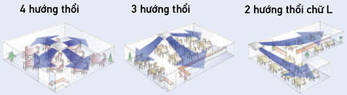 xuq100aveb-4-huong-thoi