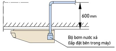 co-the-ket-hop-su-dung-bo-bom-xa