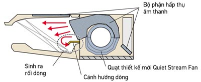fxhq100mave-su-dung-quat-thiet-ke-moi-ket-hop-voi-n