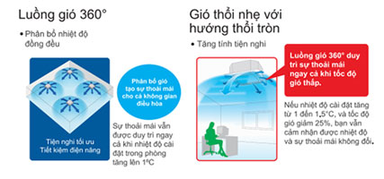 fcnq13mv1-rnq13mv1-luong-gio-thoi-tron