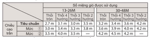 tieu-chuan-cho-do-cao-tran-va-so-mieng-gio