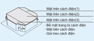 day-cach-dien-cho-tinh-trang-do-am