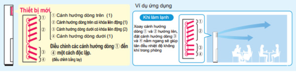fva50amvm-huong-thoi-len-xuong-doc-lap