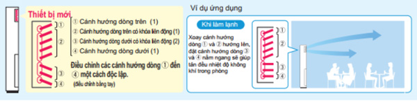 fva100amvm-huong-thoi-len-xuong-doc-lap
