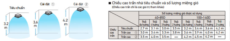 fcfc40dvm-rzfc40dvm-phu-hop-tran-nha-cao