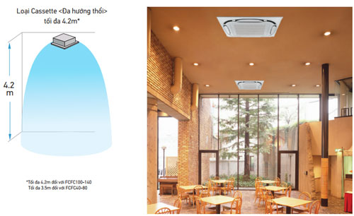 dieu-hoa-cassette-am-tran-phu-hop-tran-cao-thoi-xa