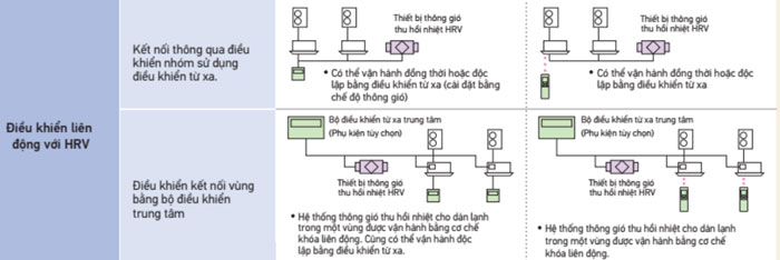 dieu-khien-lien-dong-voi-hrv