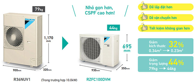 dan-nong-am-tran-1-chieu-inverter-rzfc85dvm-nho-gon