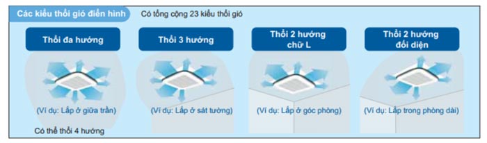 fcq100kavea-co-the-thoi-4-huong