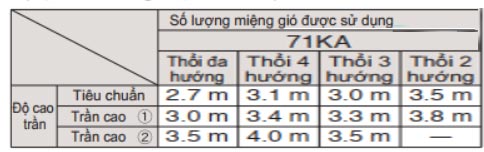 so-luong-gio-mieng-gio-duoc-su-dung-cua-dan-fcq100