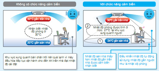 ngan-tinh-trang-qua-lanh