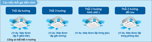 các kiểu gió điển hình của dàn lạnh fcf100cvm