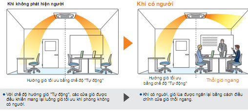 ngan-gio-lua-cua-dan-lanh-fcf100cvm