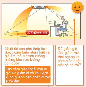 chuc-nang-cam-biendaikin-fcf100