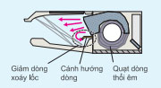 fhnq18mv1v-quat-thoi-cong-nghe-giam-thieu-tieng-on