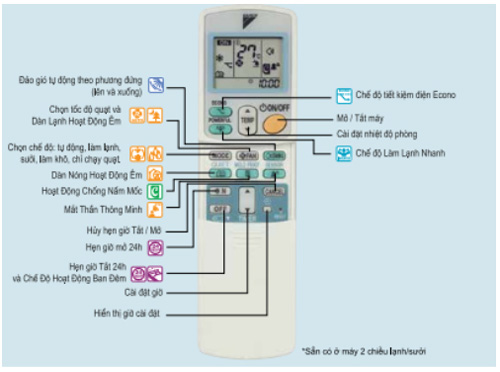 dieu-khien-cho-dan-lanh-ftxs25gvmv-rxs25gvmv